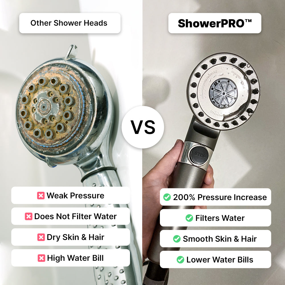 ShowerPRO™ - Increase Pressure, Reduce Water