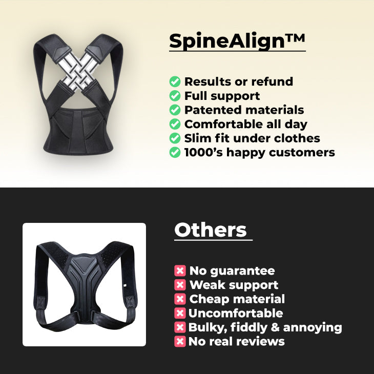 SpineAlign™ - Fix Your Posture In Seconds